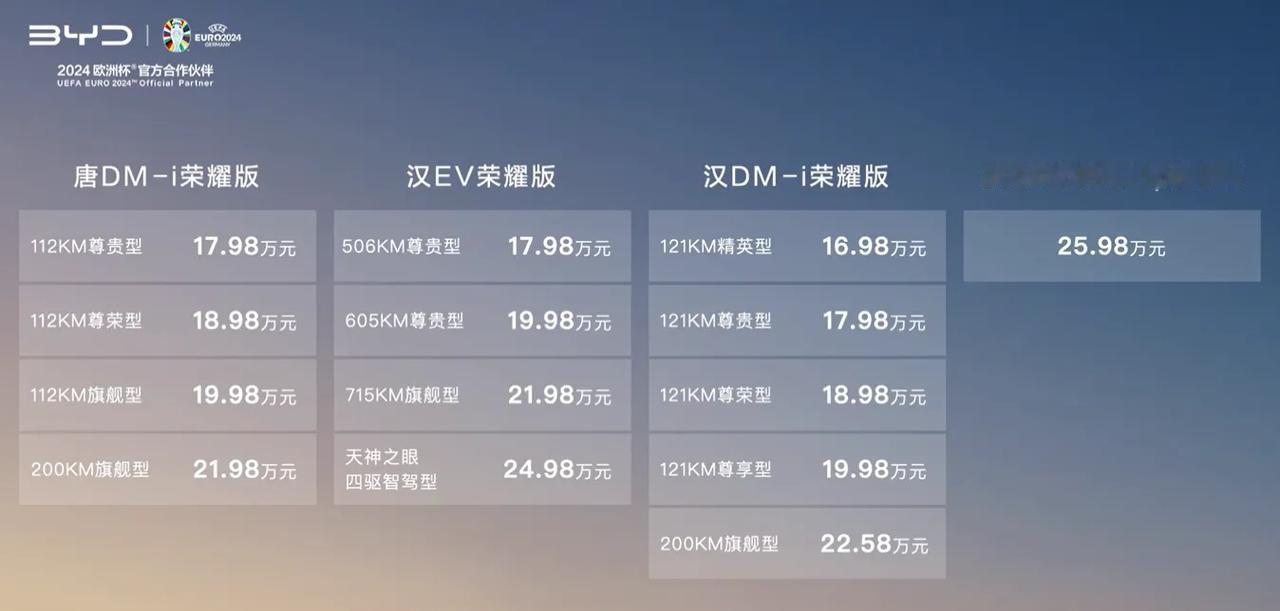 16.98万，汉、唐荣耀版杀疯了！这个价格大家还满意吗？反正当初花30万买汉、唐