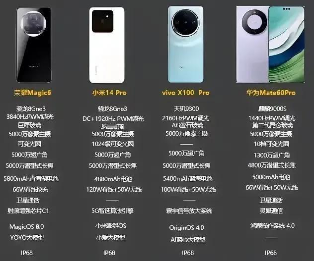 国产高端手机，4000元以上价格
荣耀Magic6，手机，MagicoS 8.0