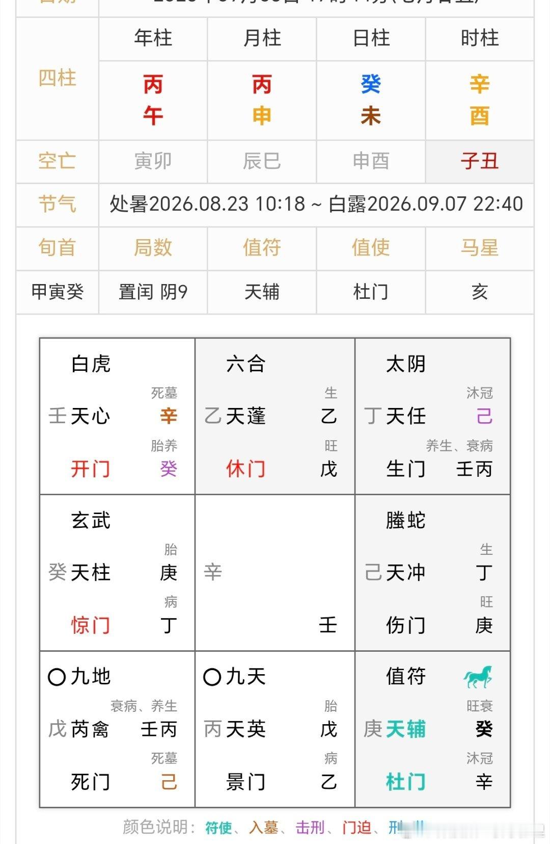 某书上看到的一个视频封面，起个盘就可知道真假。代表消息的宫位空亡，这些人吹牛都不