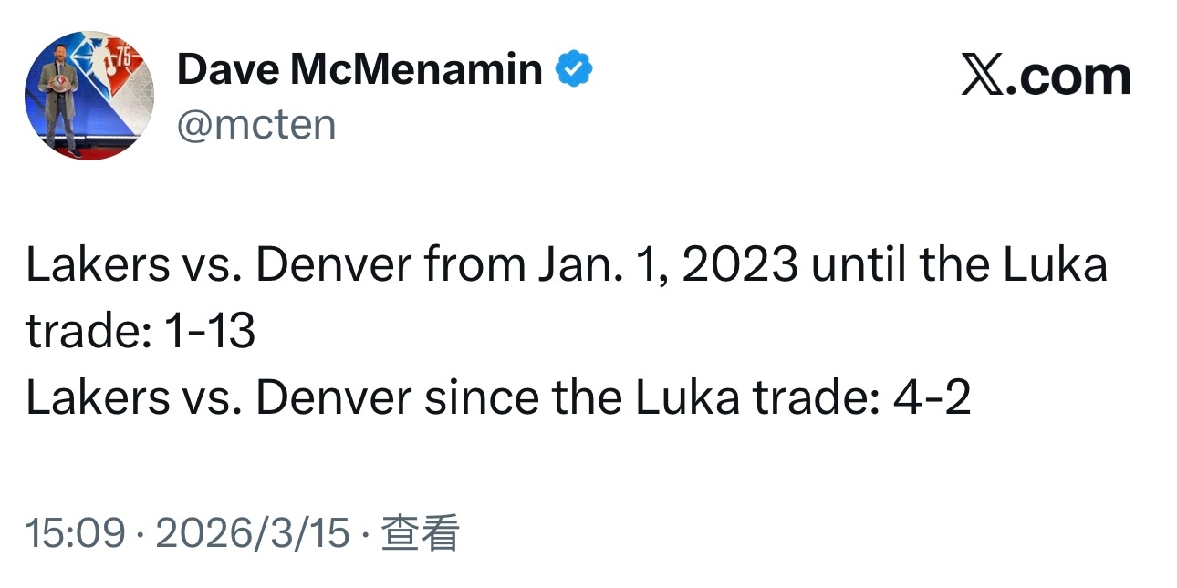 从2023年1月1日起到东契奇被交易来之前，湖人面对掘金战绩1胜13负。2025