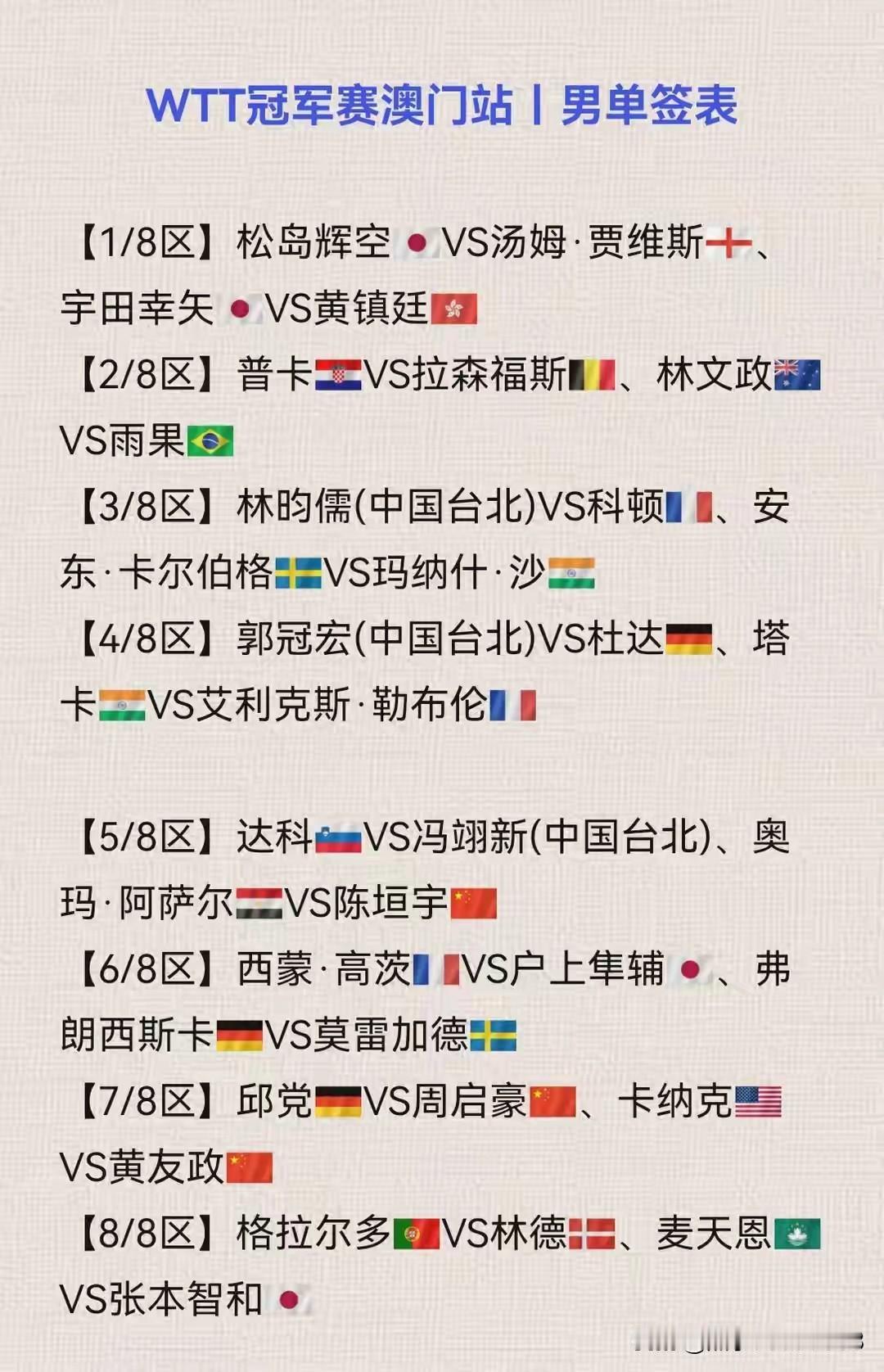 看看澳门冠军赛的签表

明天(9.8)开战的澳门冠军赛，多人退赛，关注度有所下降