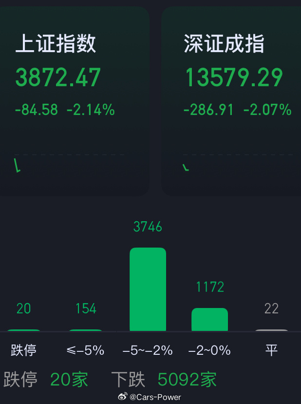 确实美国一次次撒谎全世界买单