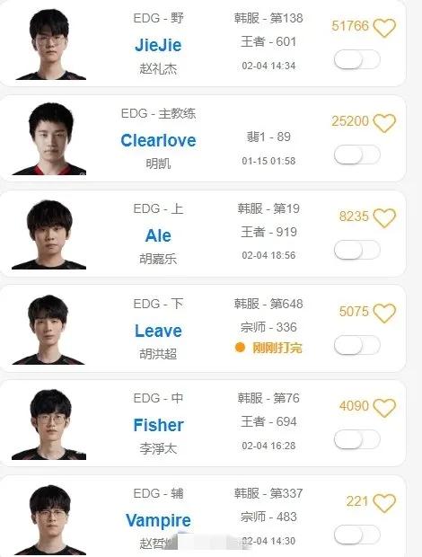 Ale终于要回归EDG首发了，能否从FPX身上拿到首胜呢[捂脸][捂脸][捂脸]