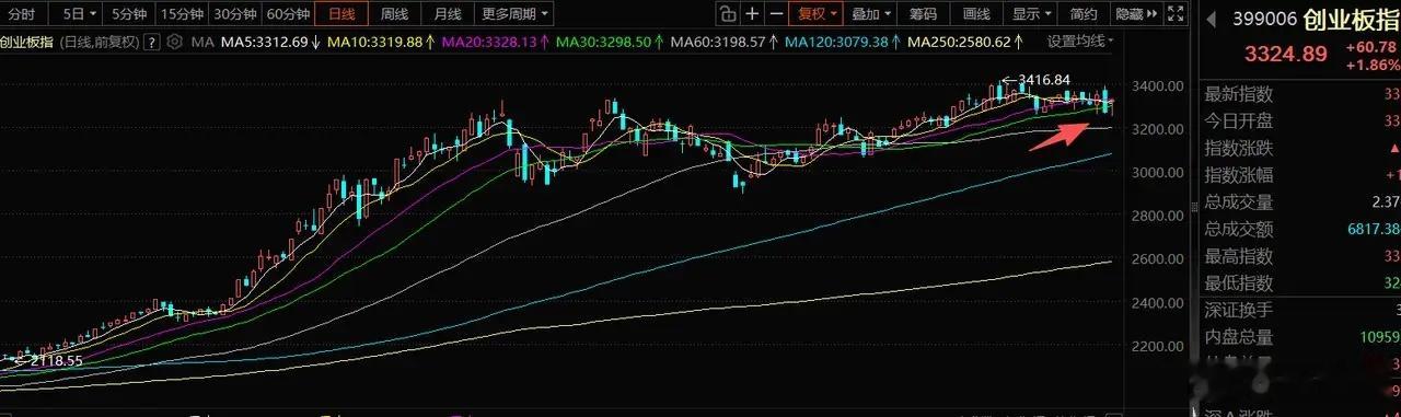 2月4日A股策略：节前轮动延续，这些方向仍是核心抓手一、市场核心判断：反弹力度偏