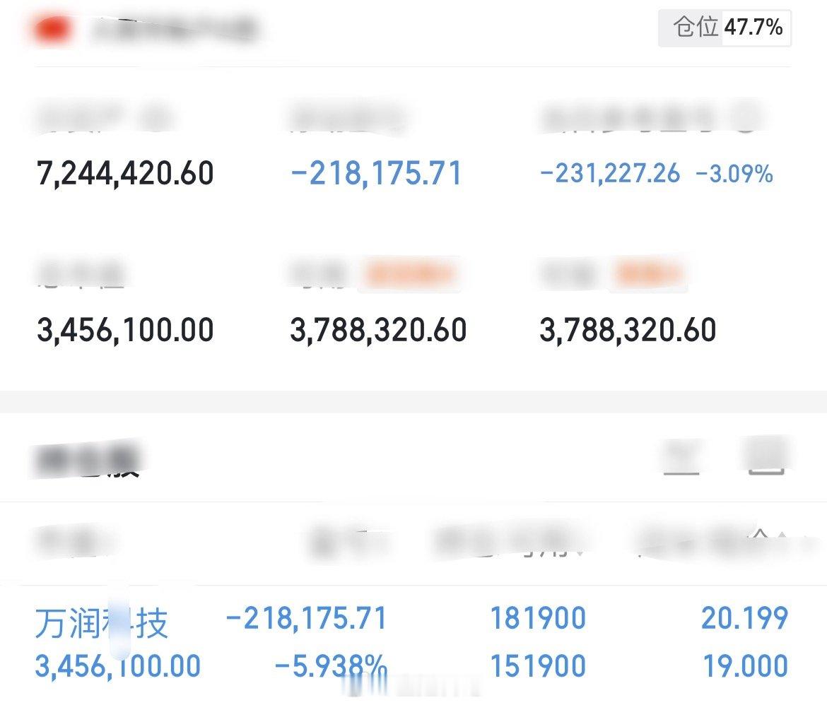 7月第2天，各位天才交易员你们还好吗？反正我不好！