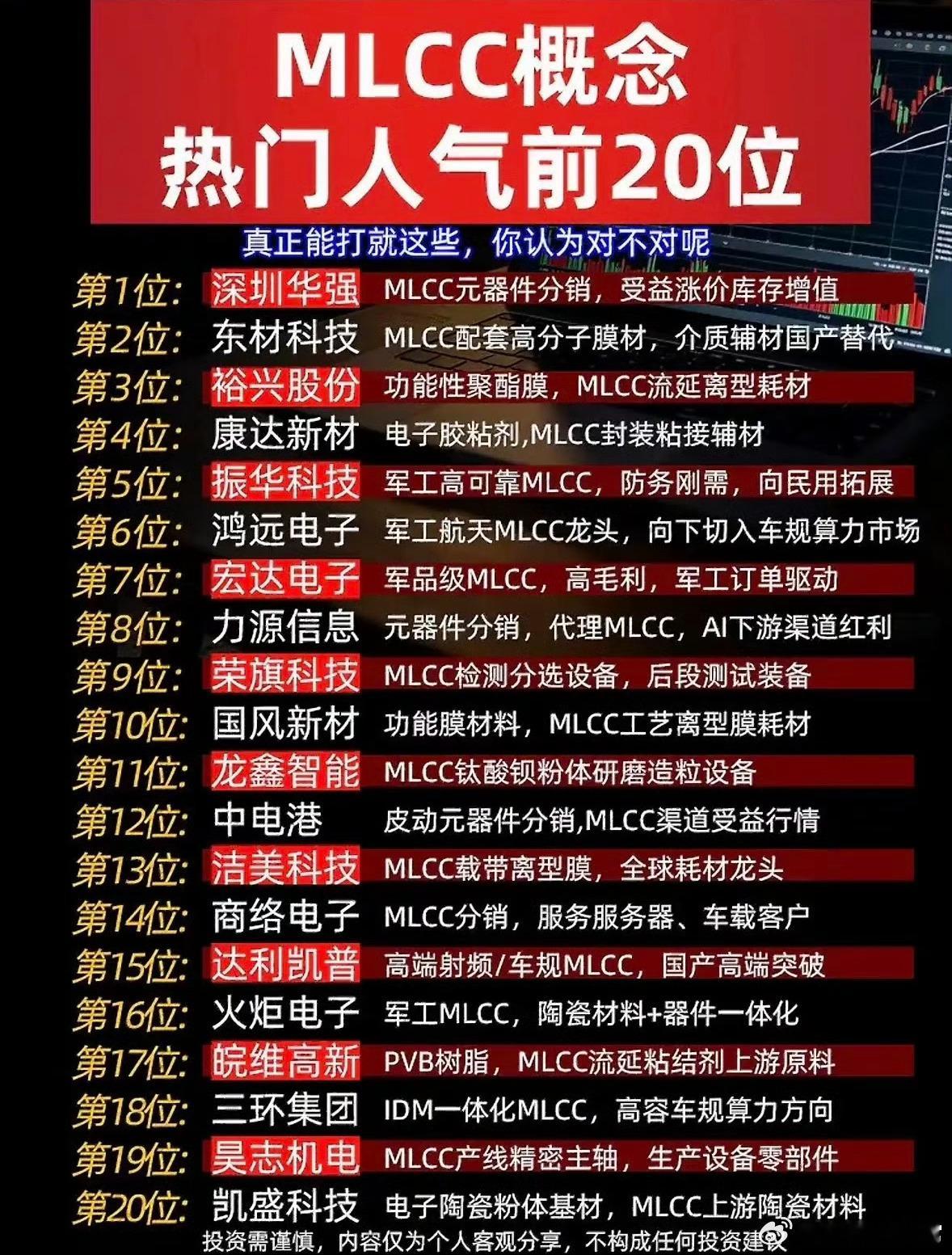 MLCC概念股榜单出炉，各家半年报差距超乎想象仅为财报数据梳理，不构成投资建议最