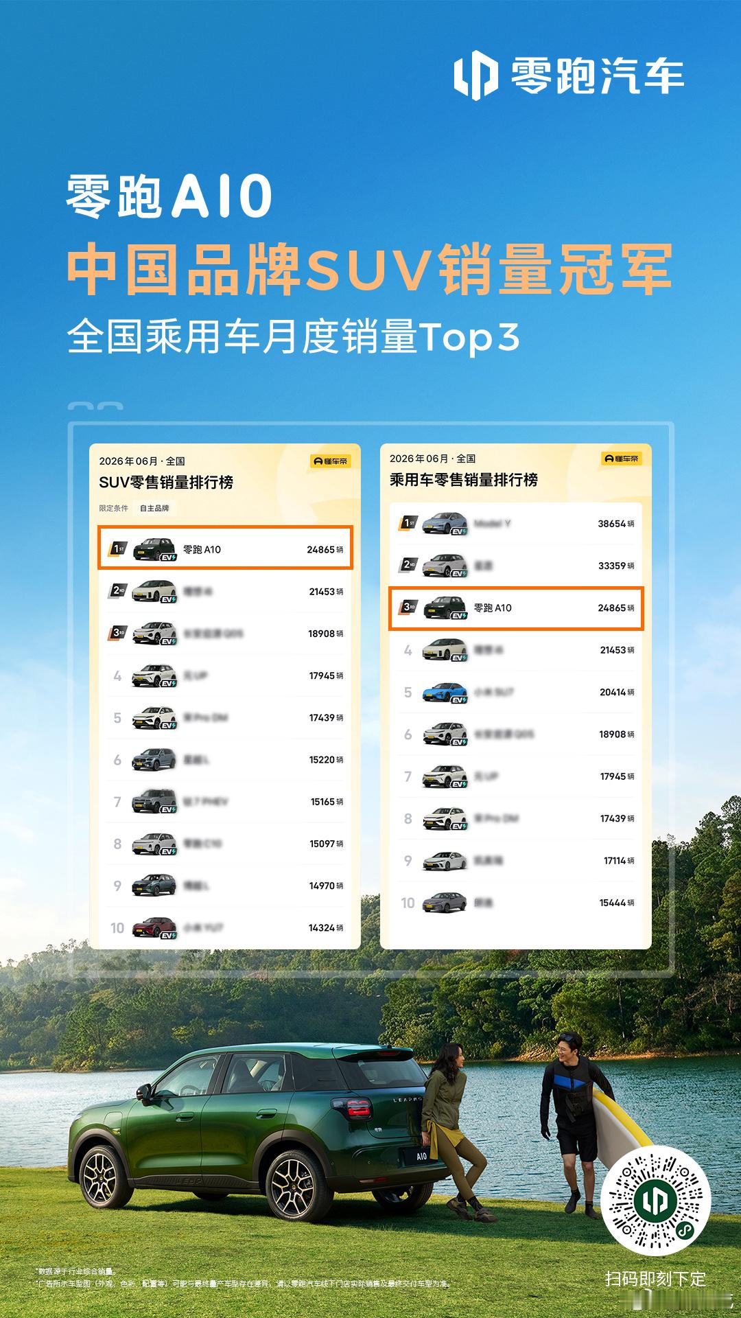 零跑6月全球交付93,376辆创历史新高，A10这款王炸车型确实是功不可没上个月