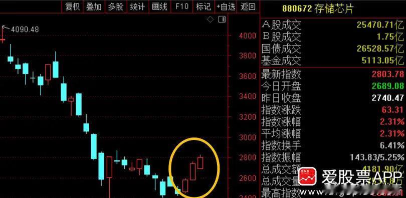 美股存储板块又来鬼故事，西部数据大跌16%，闪迪跌10%，两家业绩均超预期，闪迪