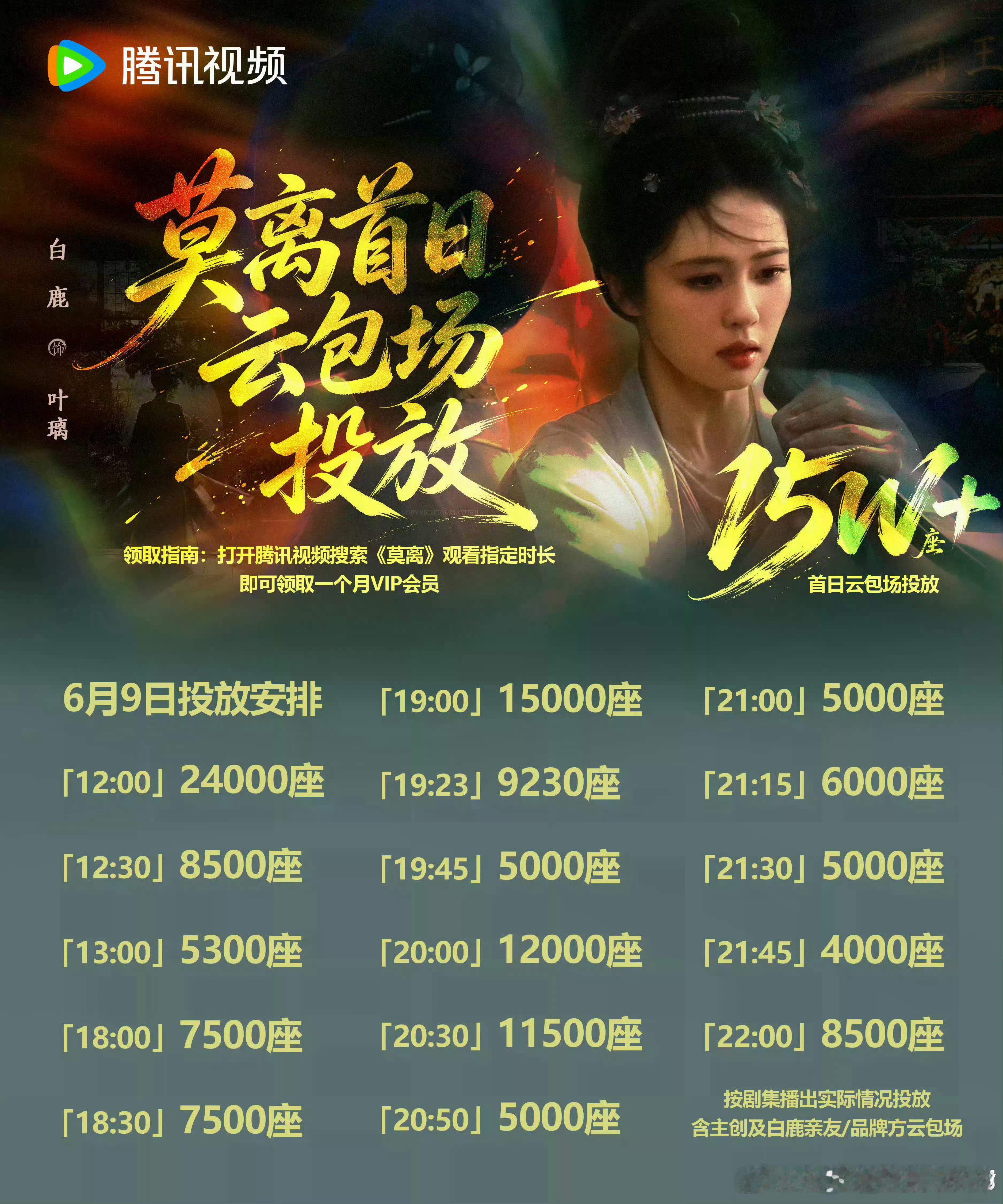 曝白鹿重组团队今天中午那12：00来腾讯抢会员看莫离 
