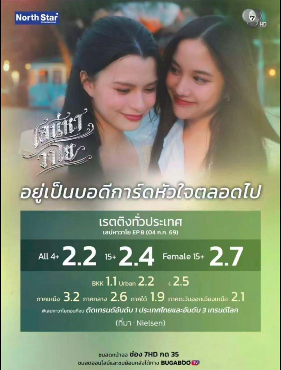 FreenBecky freenbecky 《风之恋歌》EP8全国收视率第8集（