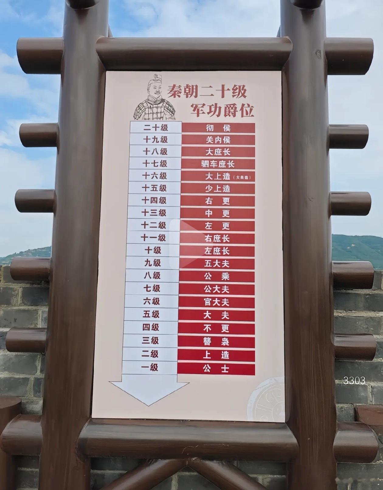 秦朝20级军功爵位图 