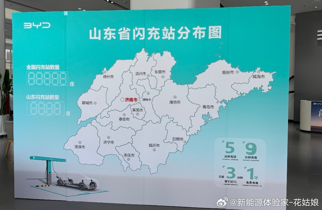 比亚迪在山东玩起了“基建狂魔”！4S店直接把全省闪充站地图摆出来，明明白白告诉你