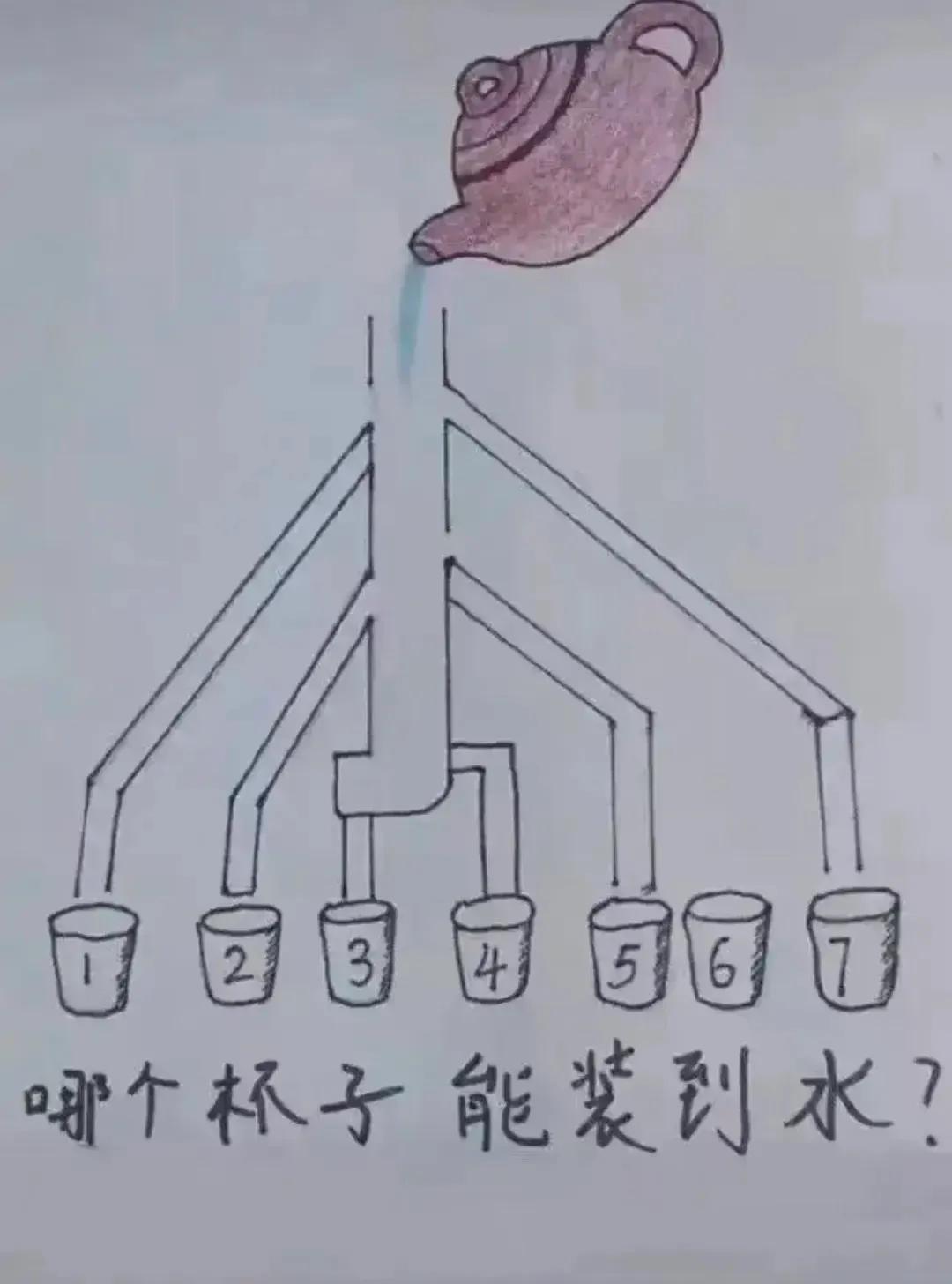 世界500强面试题…
哪只杯子能装到水？
5秒时间，你能看出来么？