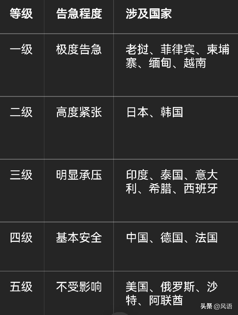 这里面有两个奇葩，一个是印度，另一个是越南。
印度日需原油550万桶左右，日出口