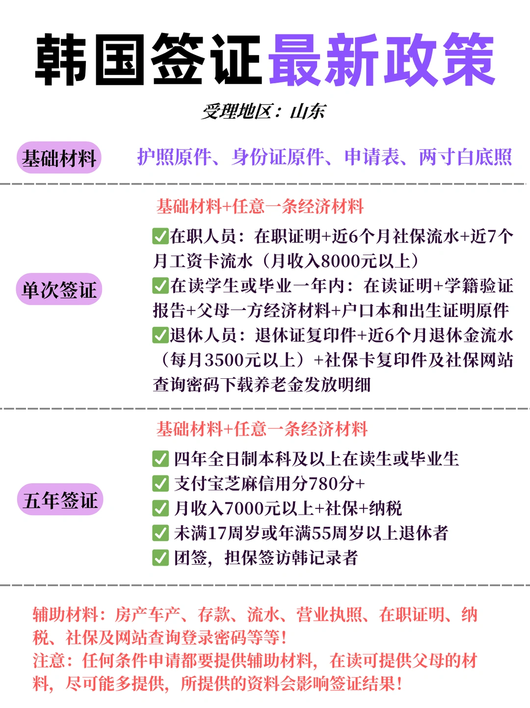 刚刚！3.26起韩国签证新政策落地