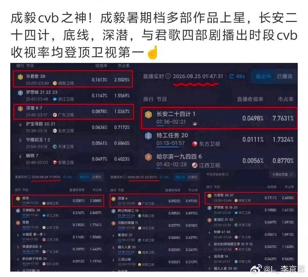 无需多说 不用过分华丽的辞藻 因为实力就是实力！！！观众的认可 就是最有分量的奖