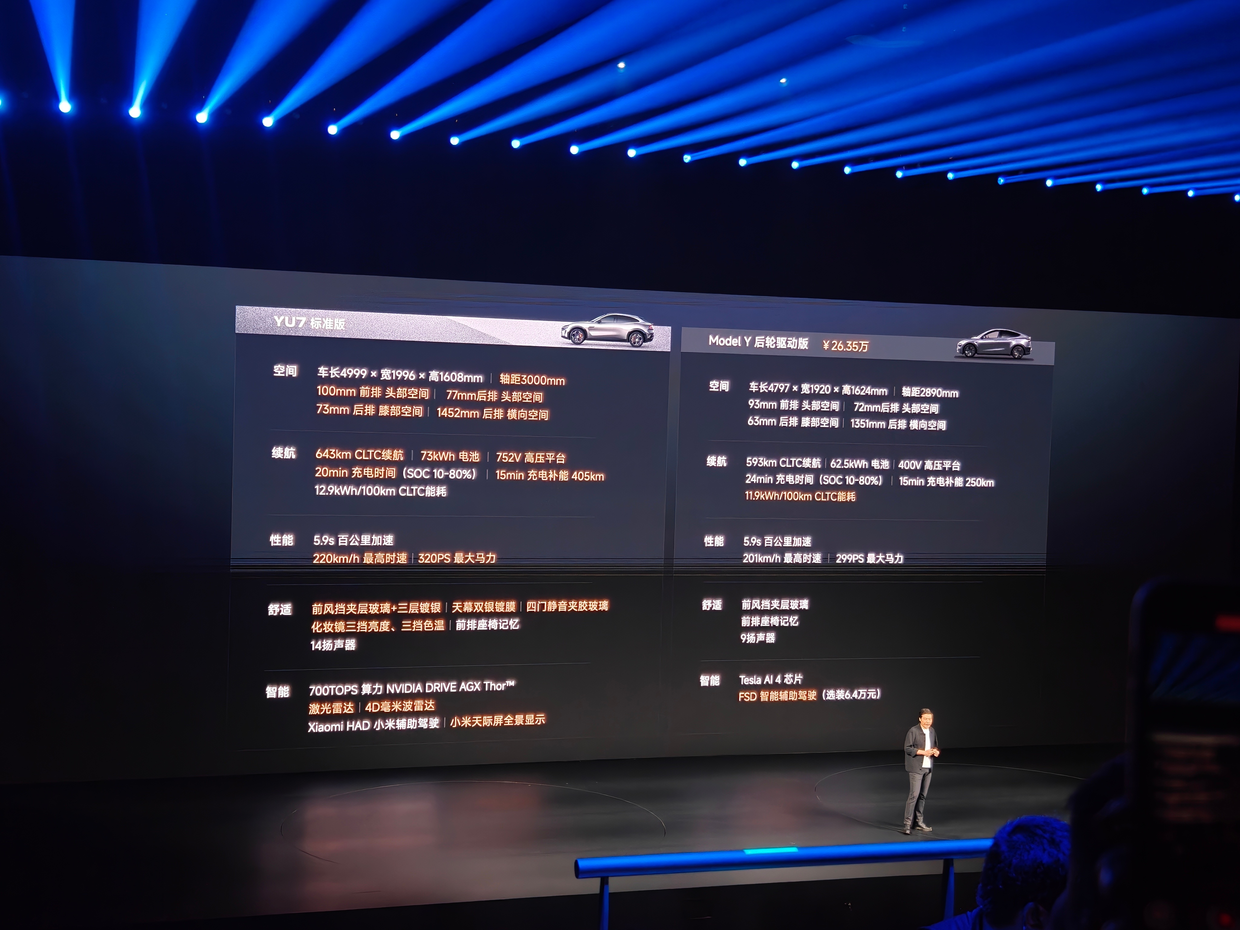 【小米YU7标准版贴身激战Model Y，雷军要「干倒特斯拉」】雷军在小米YU7