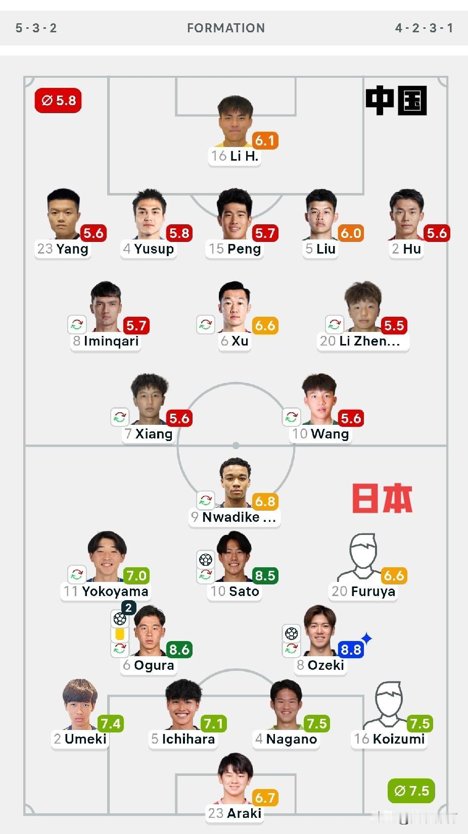 决赛：中国VS日本
一场数据最接近，结果最悬殊的比赛
这场决赛），这场比赛：
 