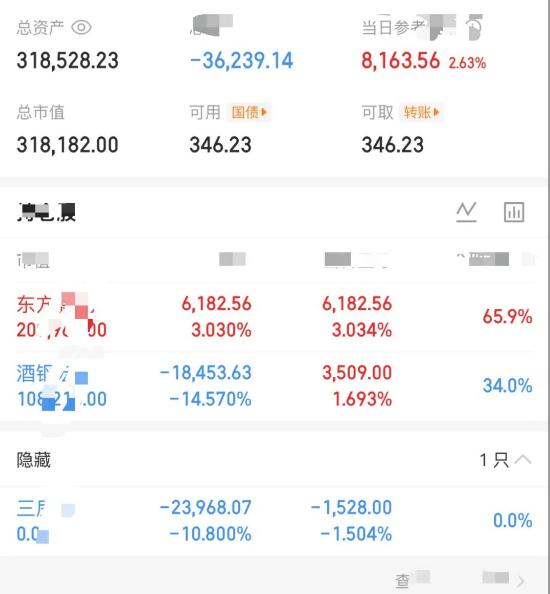 大曾子悟道了，开始抄底而不选择追高，尾盘居然拉红了！前几天说他不追电力，今天终于