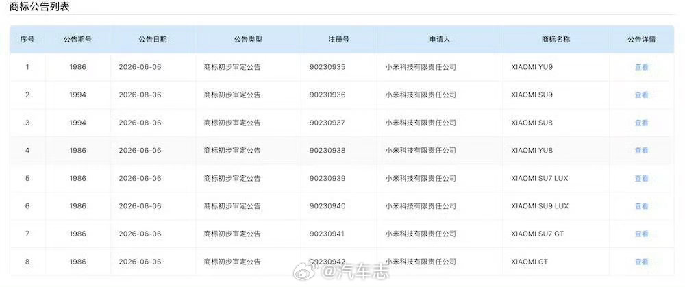 小米SU7 LUX、小米SU9 LUX、小米YU9、小米SU9、小米SU8、小米