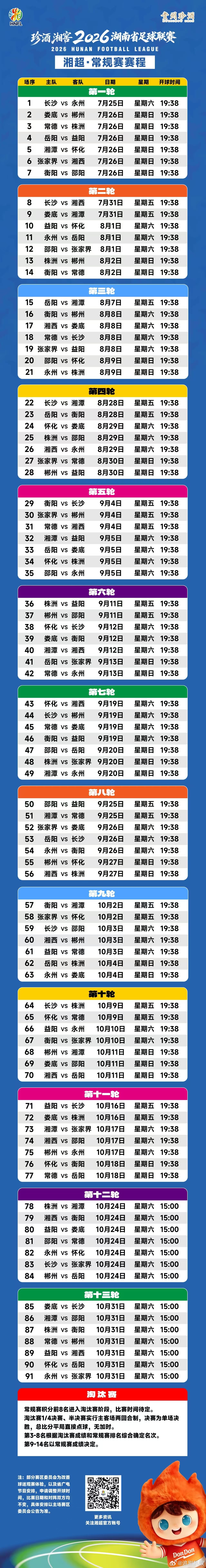 以足球为名，聚三湘同心！7月25日晚湘超准时开赛，汗水与呐喊交织，属于湖南人的足