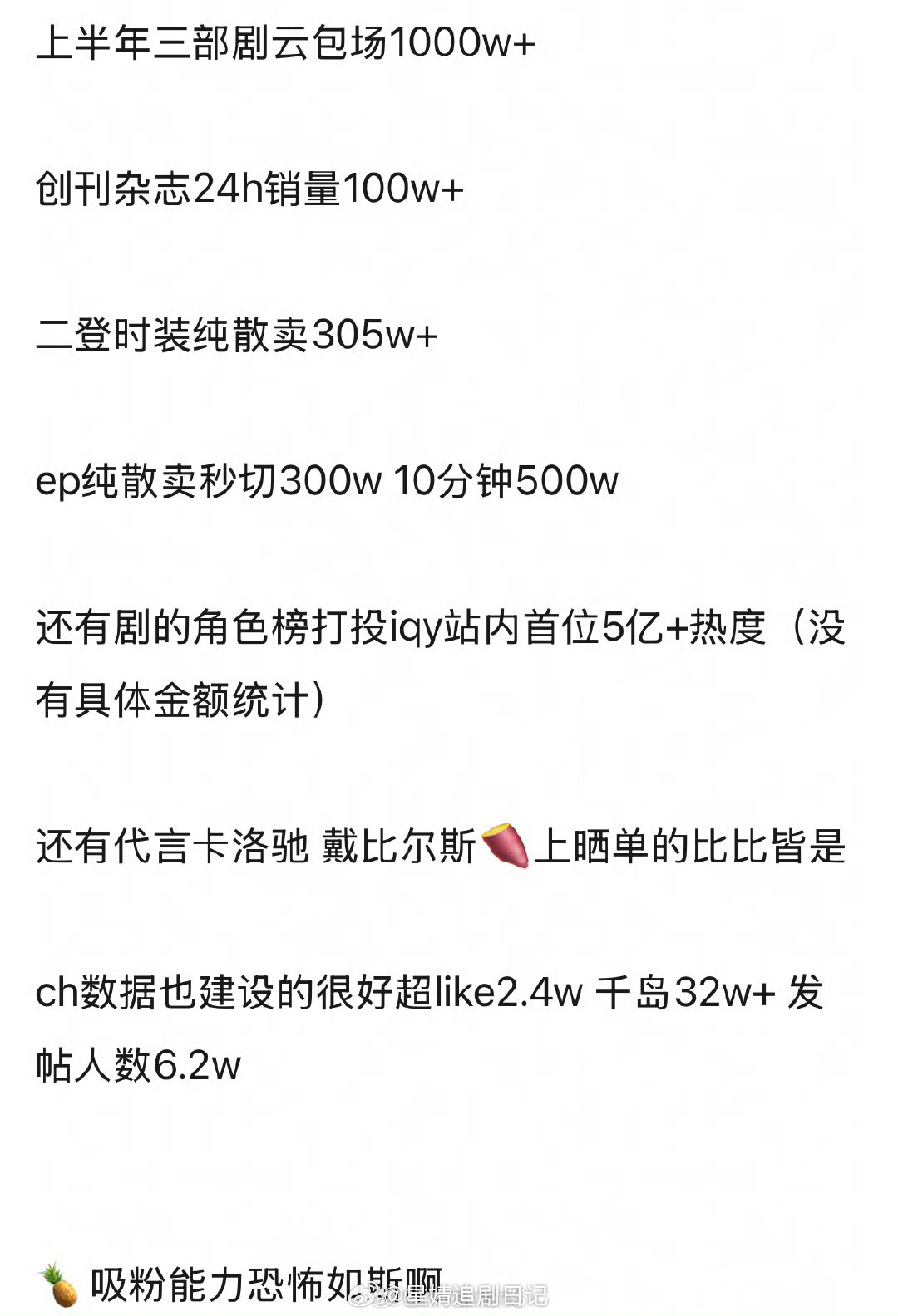 白鹿专辑战报🈶一分钟秒切300w，10分钟销售额破500w……[good]粉丝