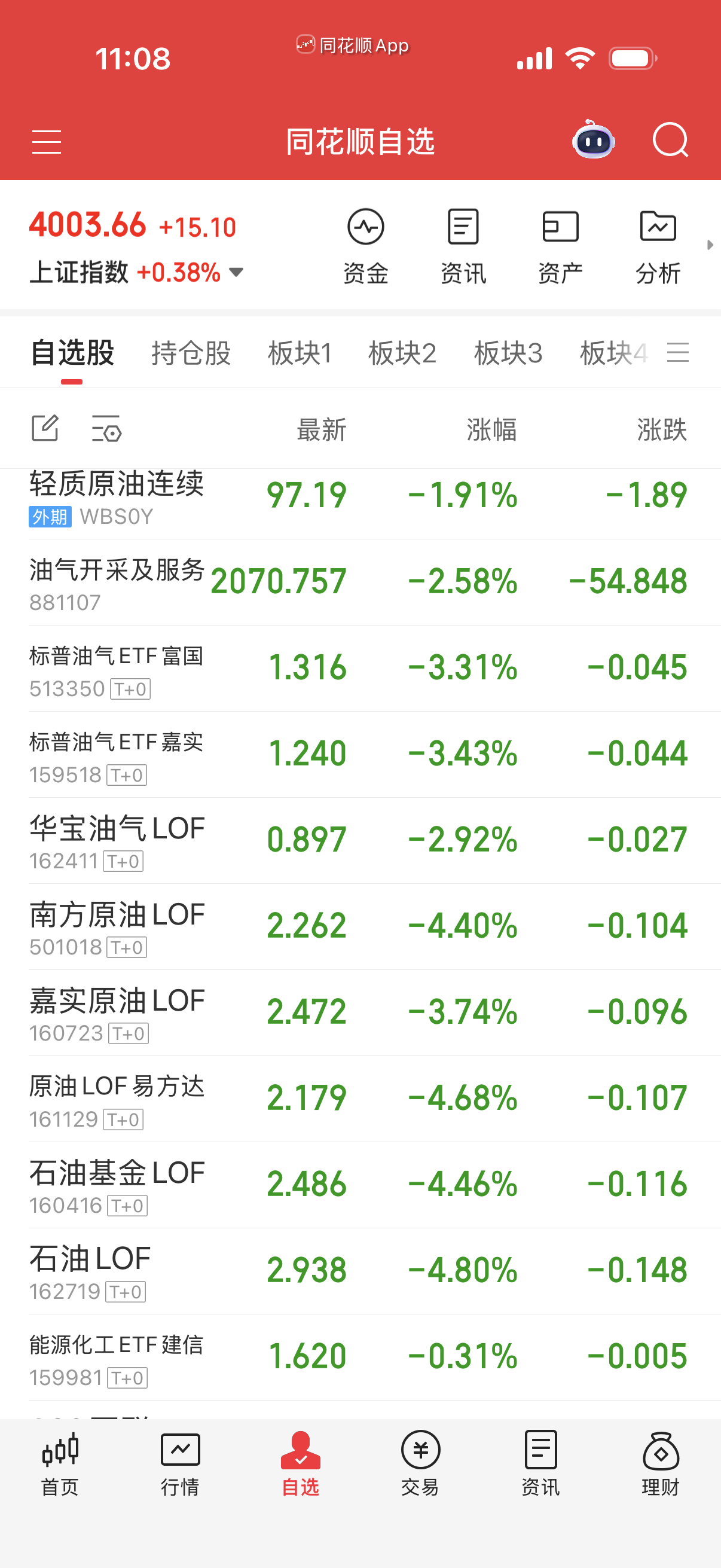 油下午如果跌停喊我一下，考虑跌停买点？ 