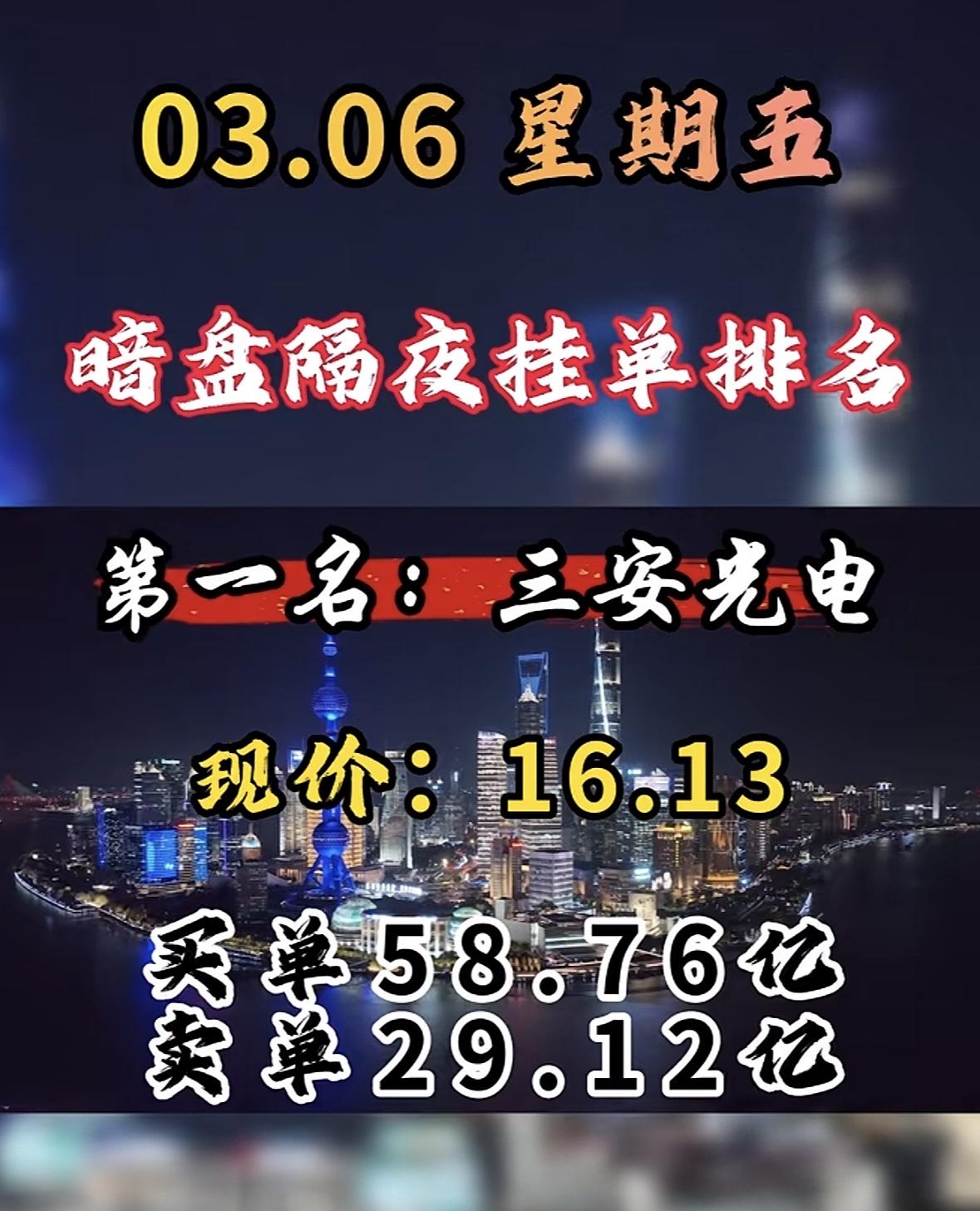 3月6日暗盘隔夜挂单排行前8名个股揭晓，顺钠股份现价13.53，买卖单量对比分析