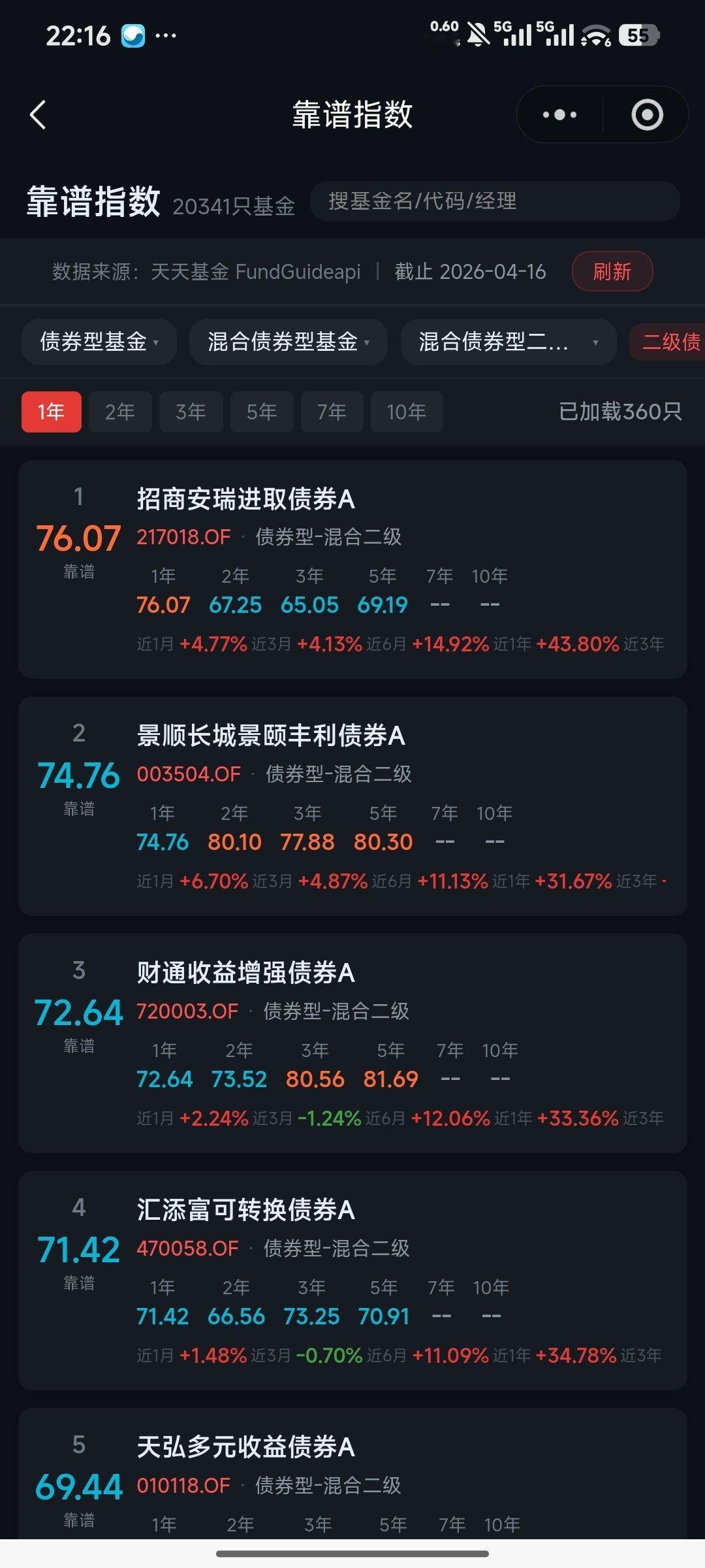 作为一个固收+产品，招商安瑞进取是很能打的。 