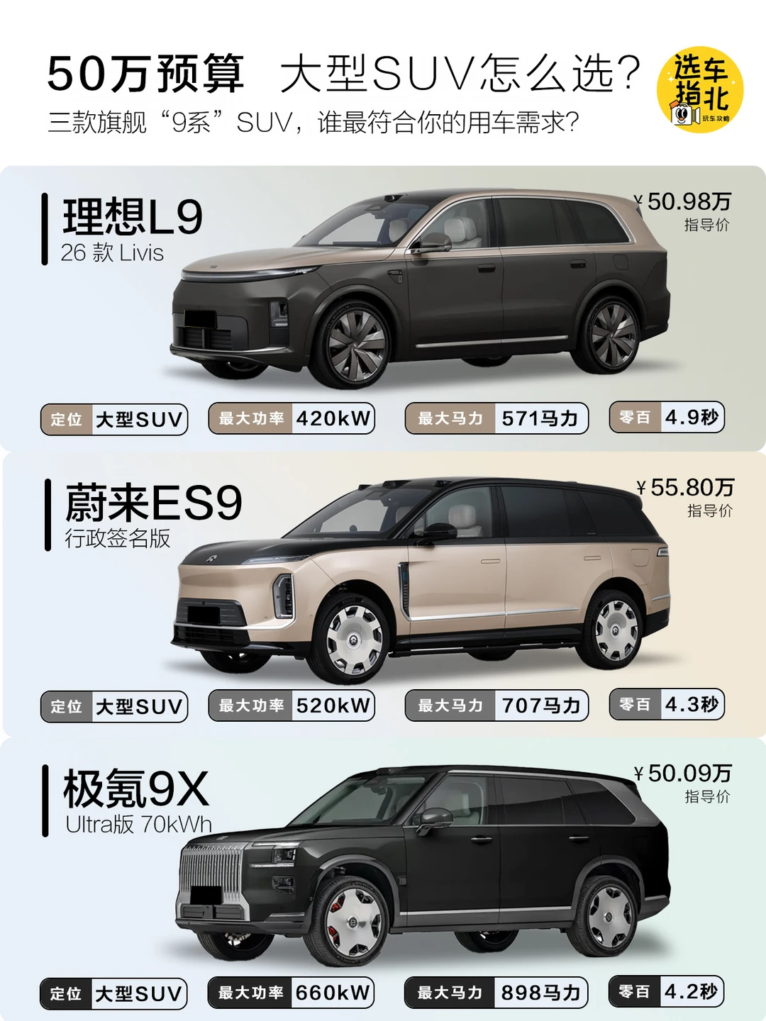 50万级旗舰9系SUV，4图说清楚怎么选？