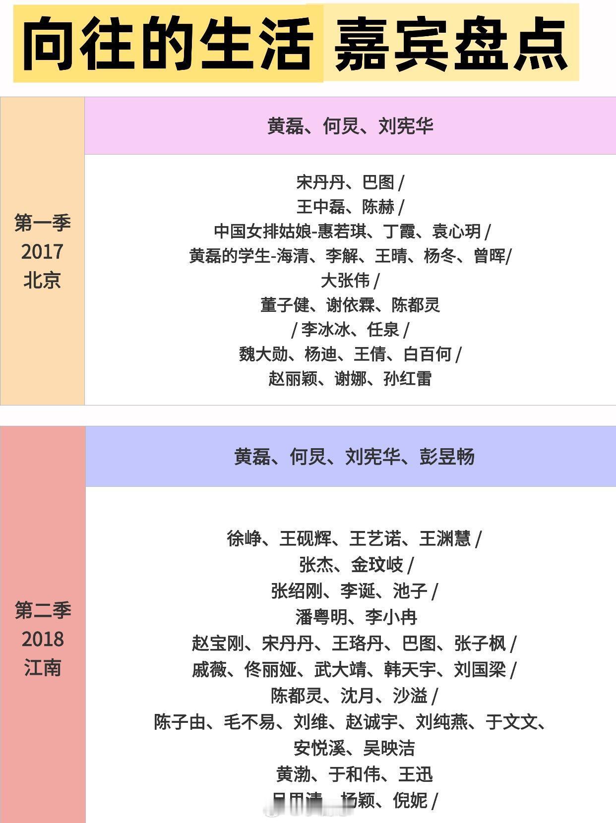 八季向往的生活 200+嘉宾 向往的生活‖ ​​​