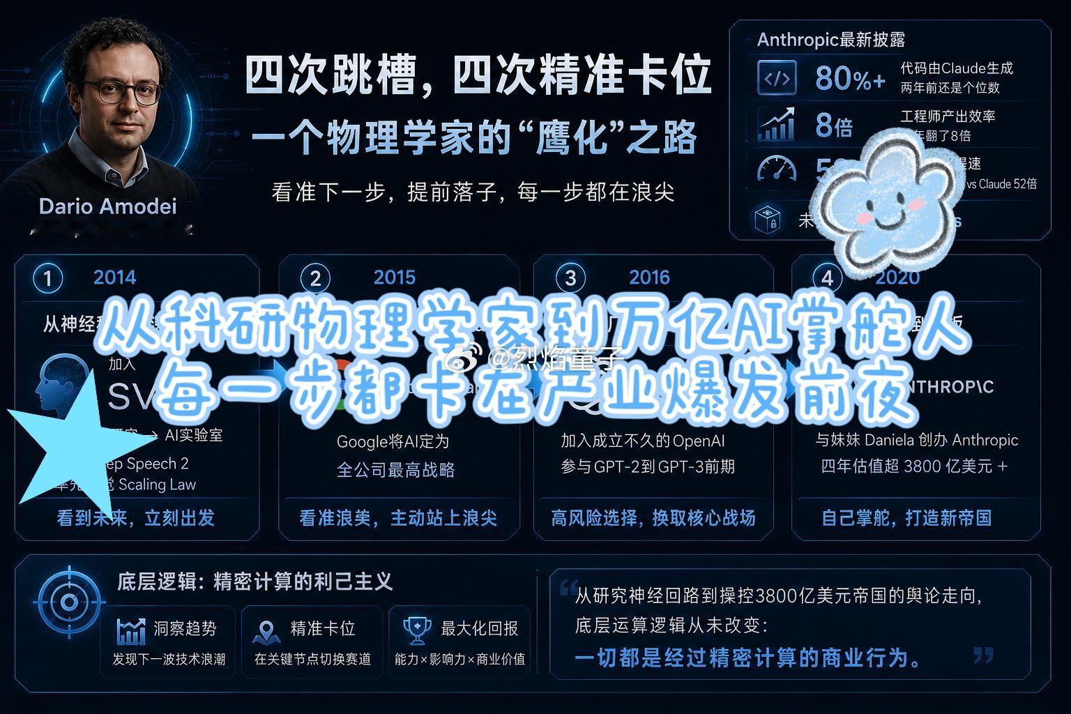 《当Anthropic数据亮出来的时候，投资人已经在鼓掌了》你以为他在预警风险，