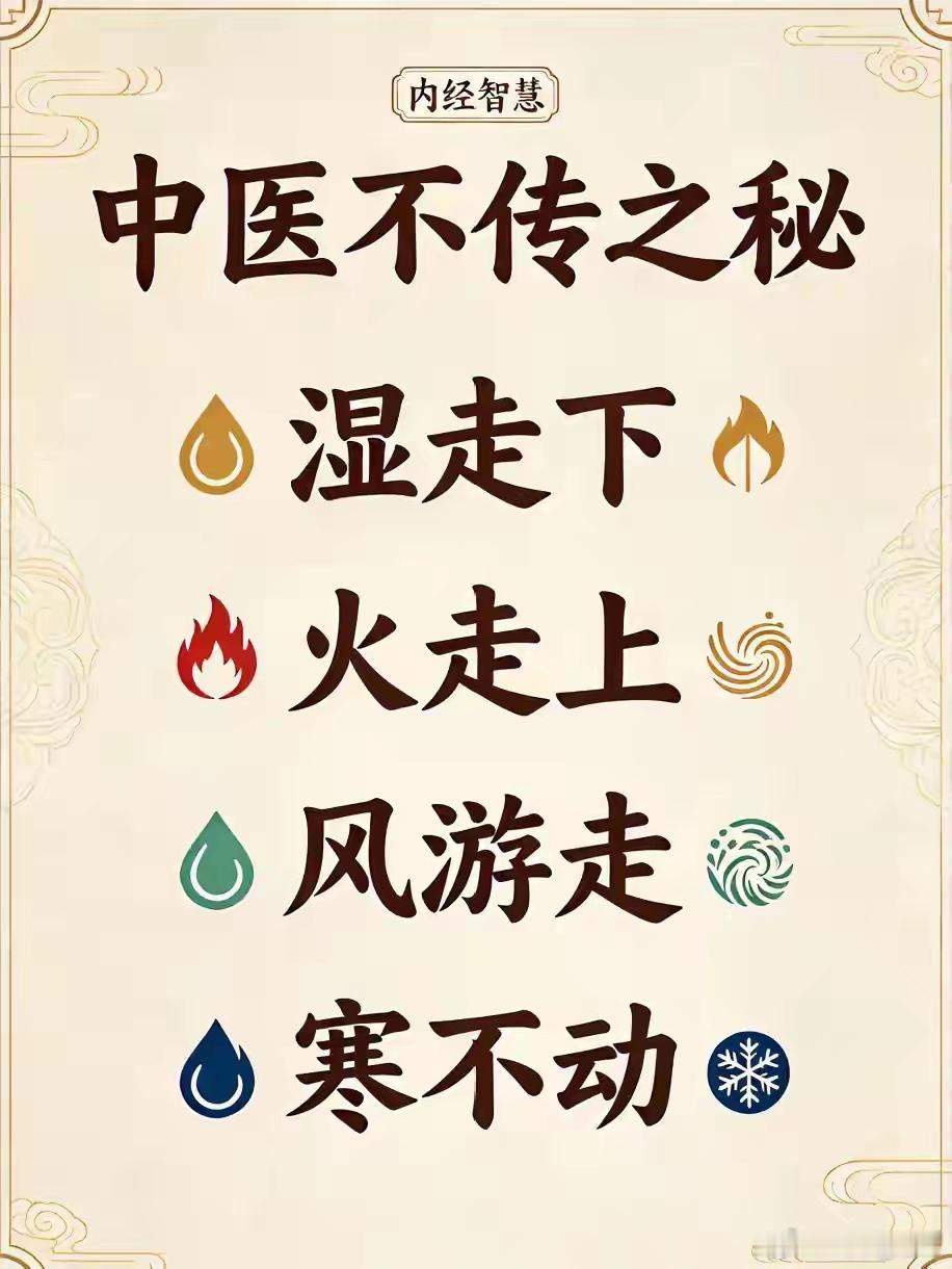 原文口诀湿走下，火走上，风游走，寒不动 一、逐条病机解析1. 湿走下（湿气趋向于