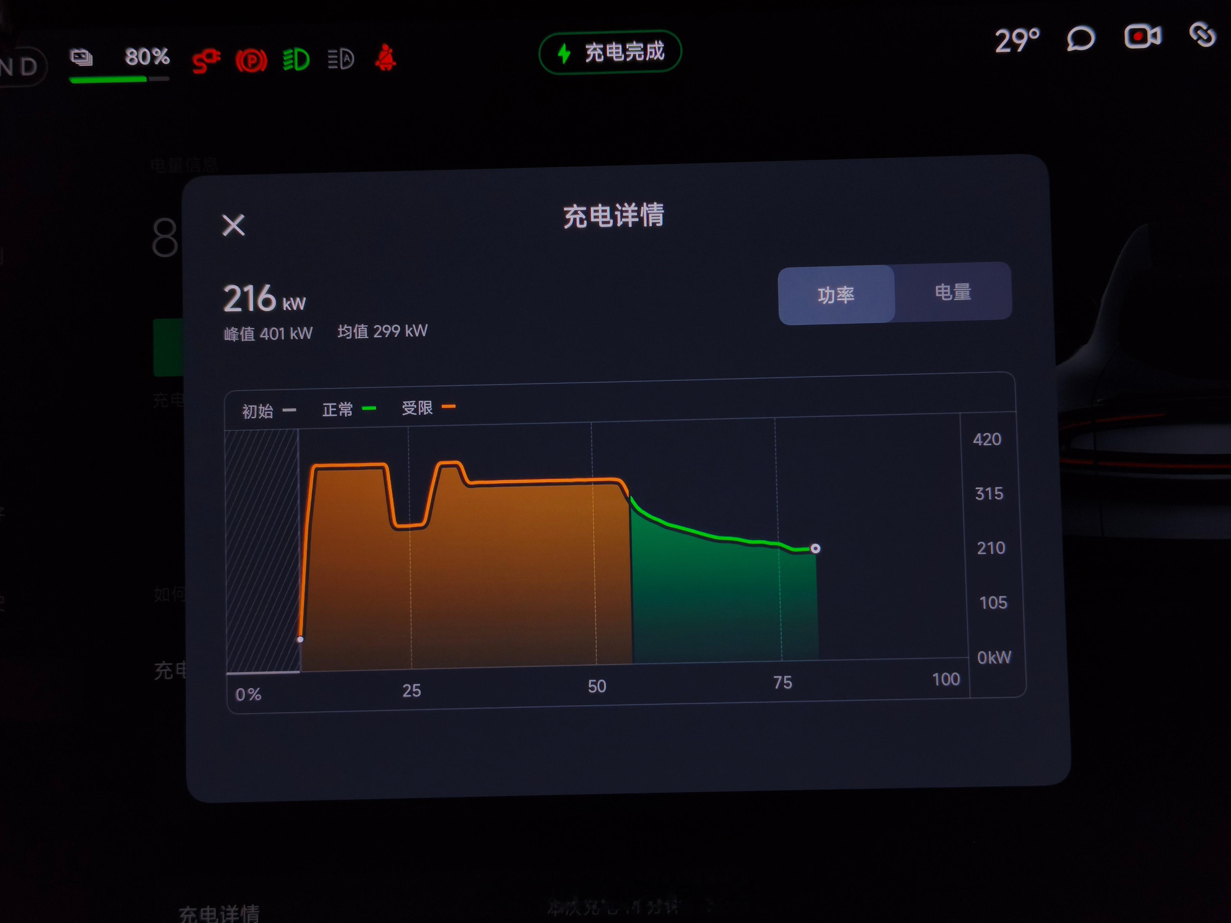 YU7 Max充电实测完，速度有点牛逼，5C就是快！！！蔚来500kW的桩，从1