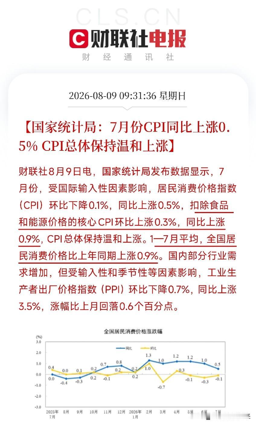 上午9点半，两条来自统计局的最新数据悄然出炉，照出了我国经济7月份的真实脉动
