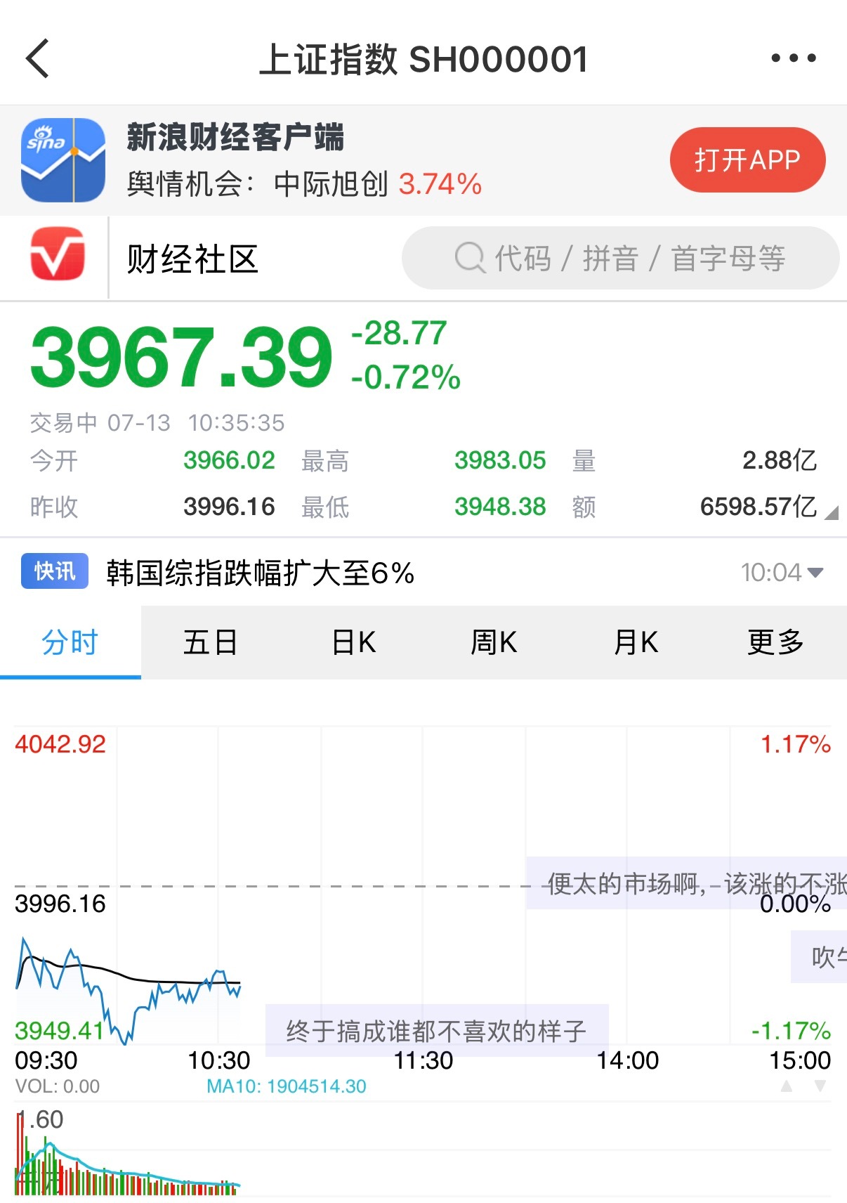 A股真看不懂，感觉纯纯情绪化……非常考验心态。 