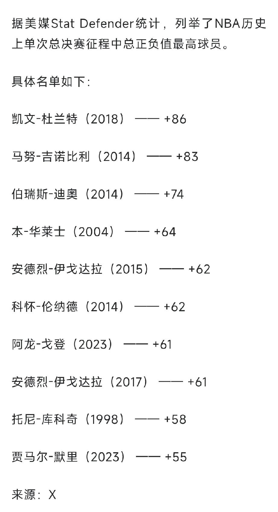 千不该，万不该啊！詹姆斯成功落榜！美国媒体在总决赛前把历史单次季后赛正负值排名历