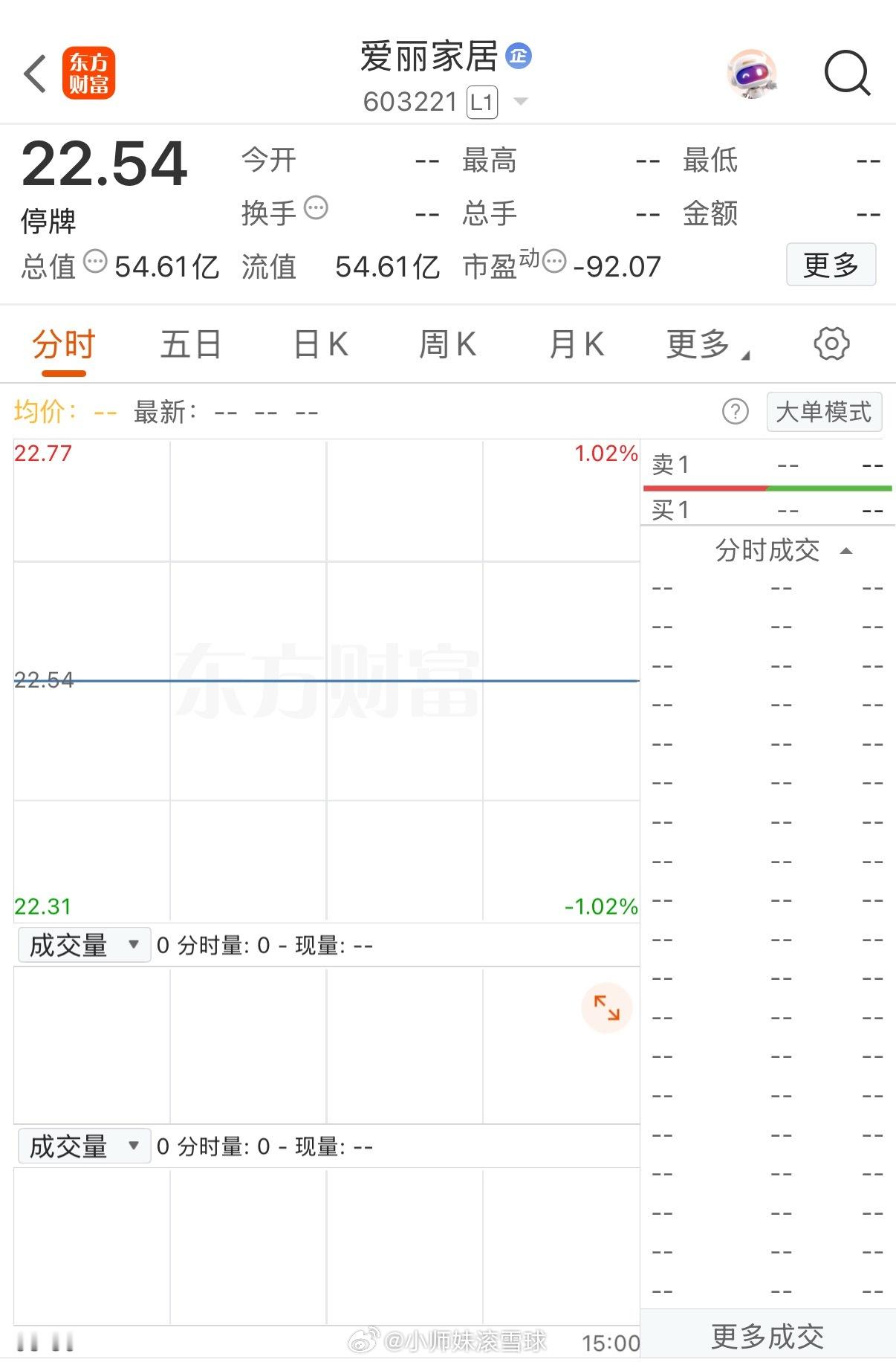 拟收购存储测试企业引爆行情，爱丽家居连续9涨停后停牌核查8月3日，爱丽家居（60