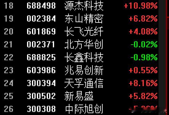 科技跟美股反弹了 