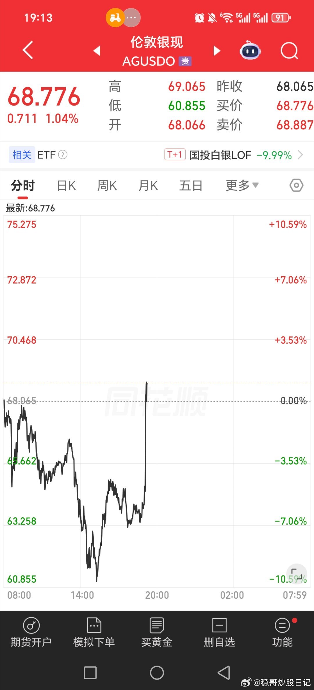 出啥消息了，明天大涨嘛，集体这样拉！！！！恒生期货，a50，纳指期货，黄金白银集