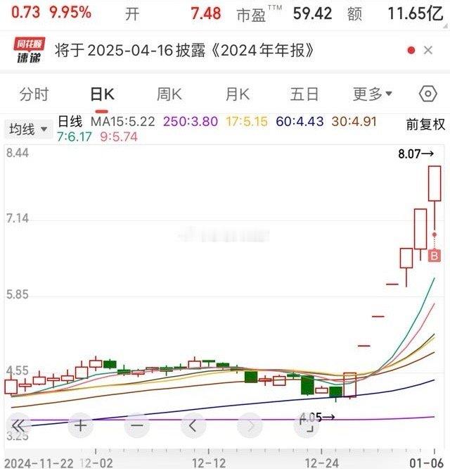 明天不是跌停就是涨停。 