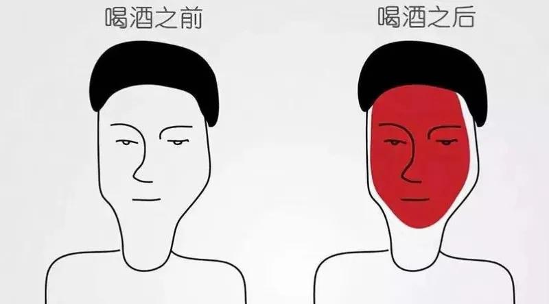 最近“喝酒脸红的人更易患两种癌”的话题冲上热搜，让不少人慌了神——毕竟聚会时一喝