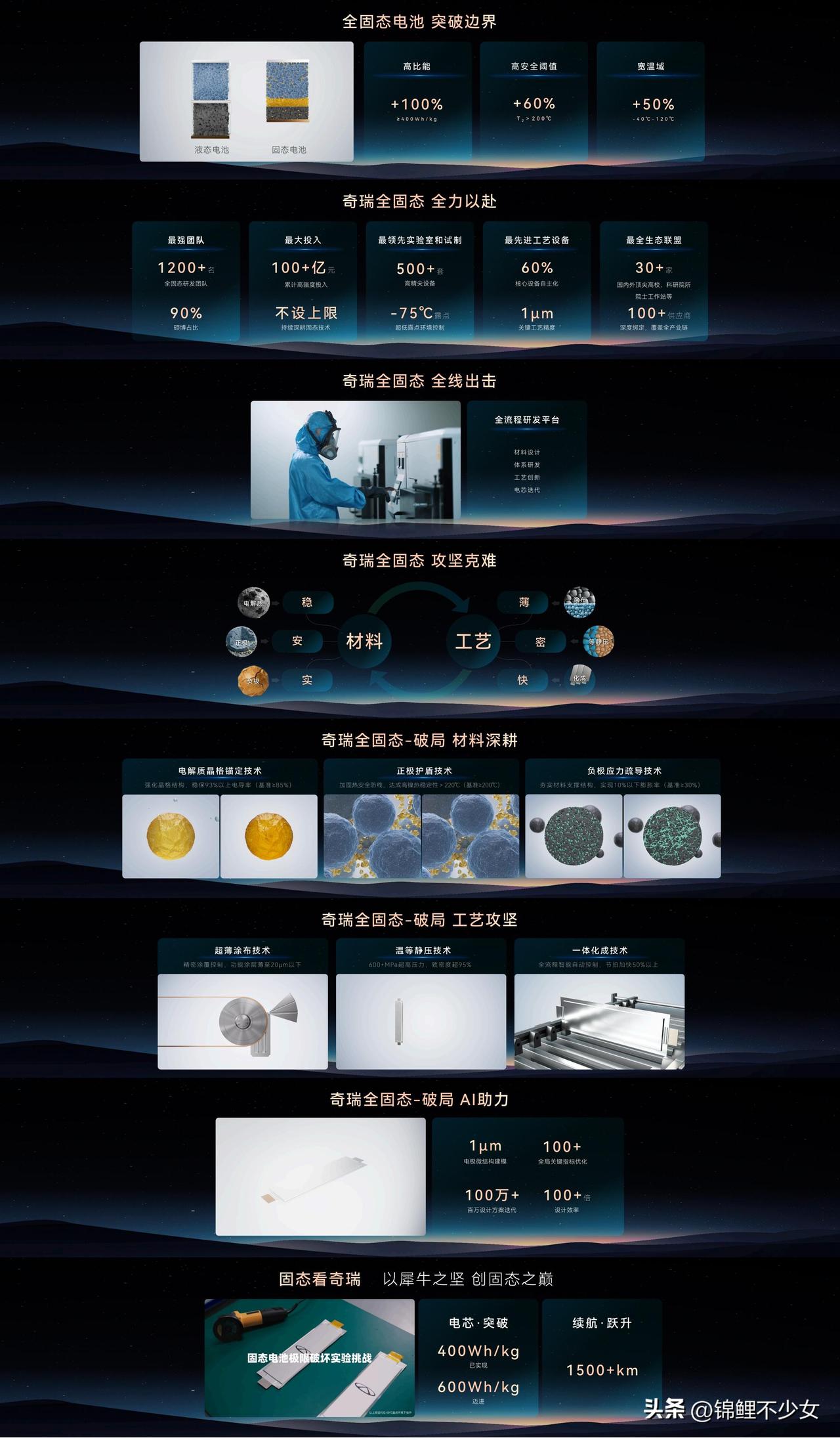 奇瑞全固态电池突破边界、全力以赴、全线出击、攻坚克难，破局材料深根、工艺攻坚、A