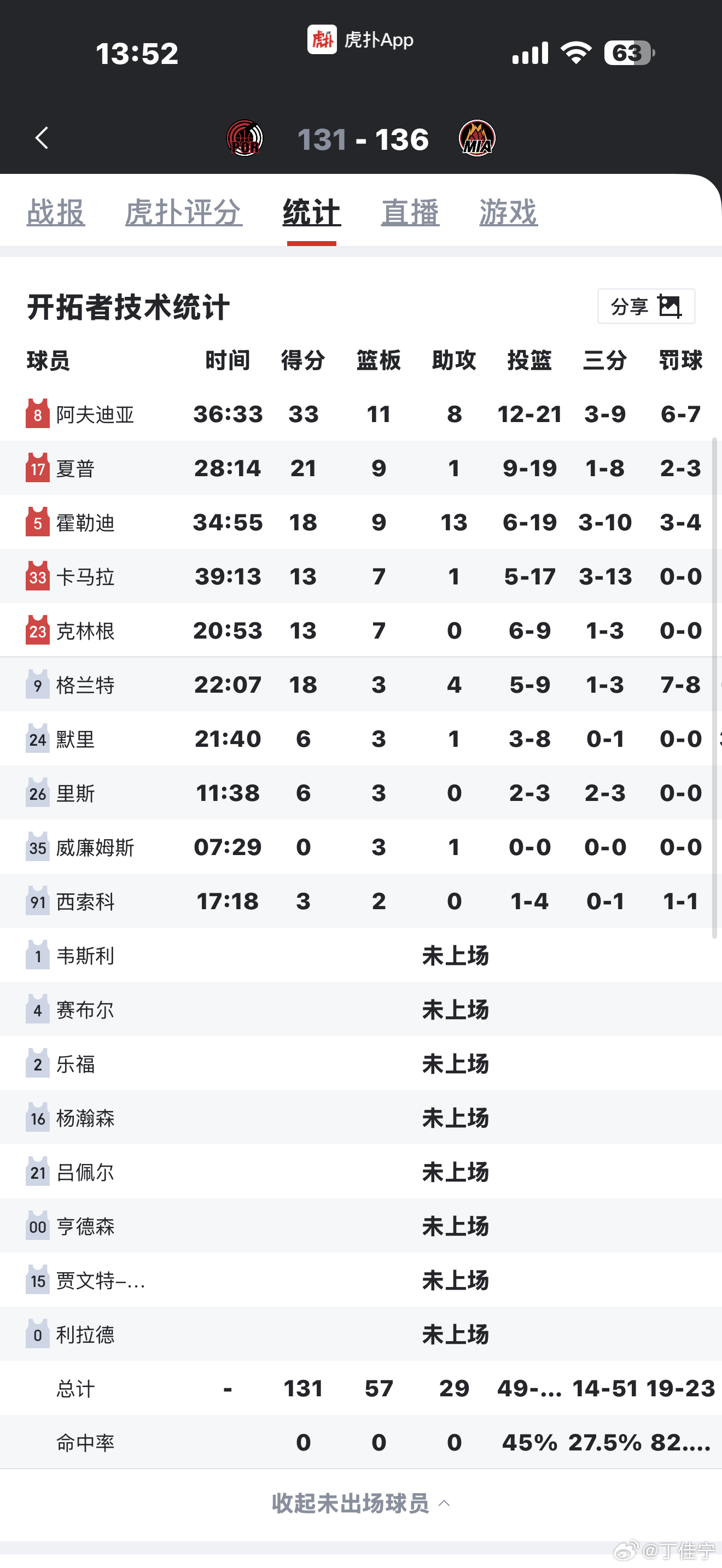 杨瀚森连续4场DNP开拓者vs热火开拓者131:136热火，杨瀚森没有获得出场机