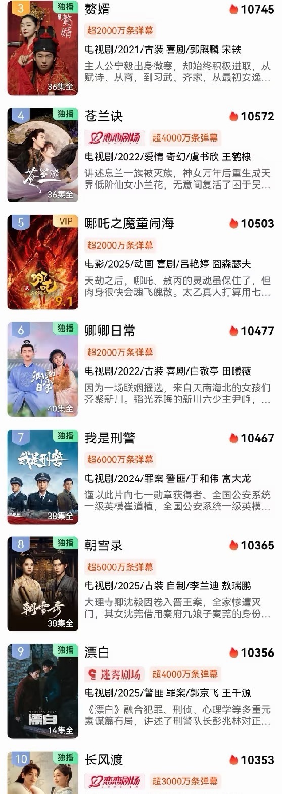 逐玉编剧 朝雪录朝雪录不是卖惨是真惨，播完了还有那么多黑稿。确实中间热度是实打实