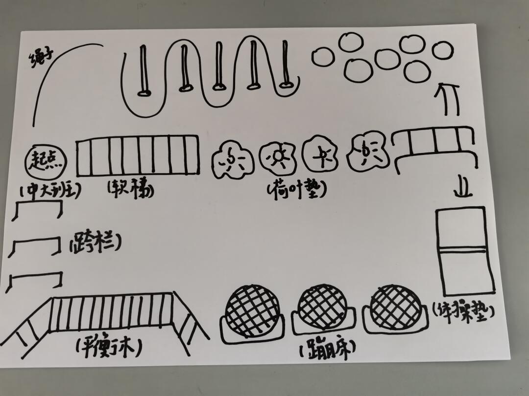 幼儿园体能大循环设计图！