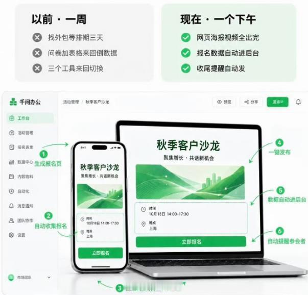 市面上这类产品不少，但大多偏个人使用。这款明显是冲着企业协作去的，把单兵作战工具