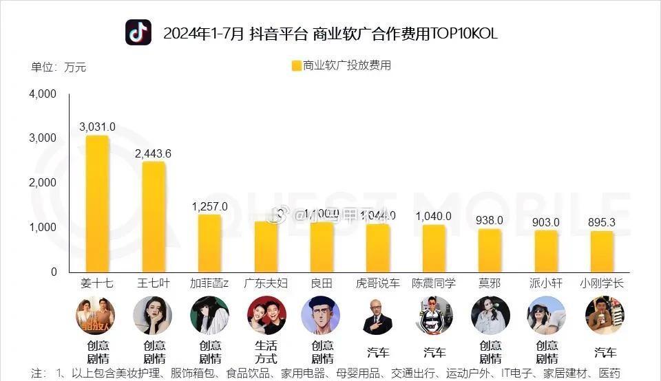 想知道那些网红背后惊人的收入吗？他们的财富故事绝对超乎你的想象。广告仅仅是他们收