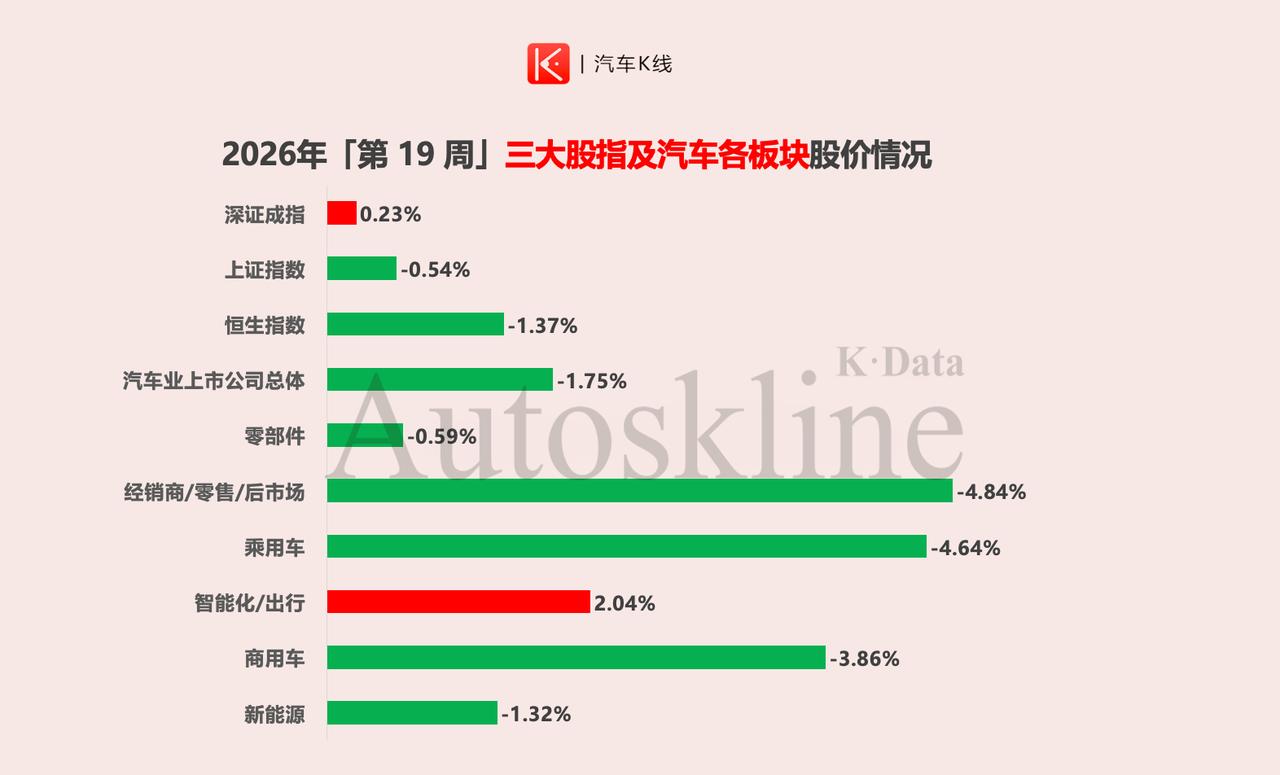 行业，上周，主要“汽车上市公司”股价，波动汇总【来自懂车帝车友圈】