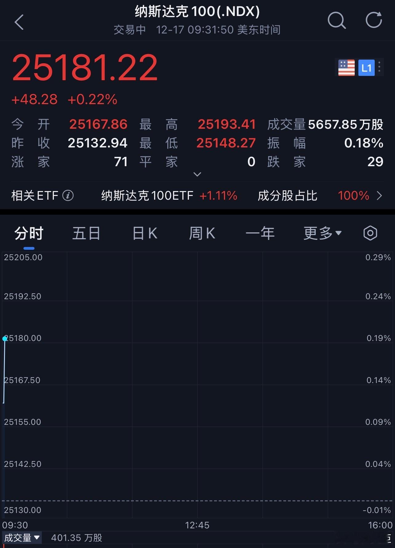 明天应该能继续数钱吧，各位老板怎么看？a股美股